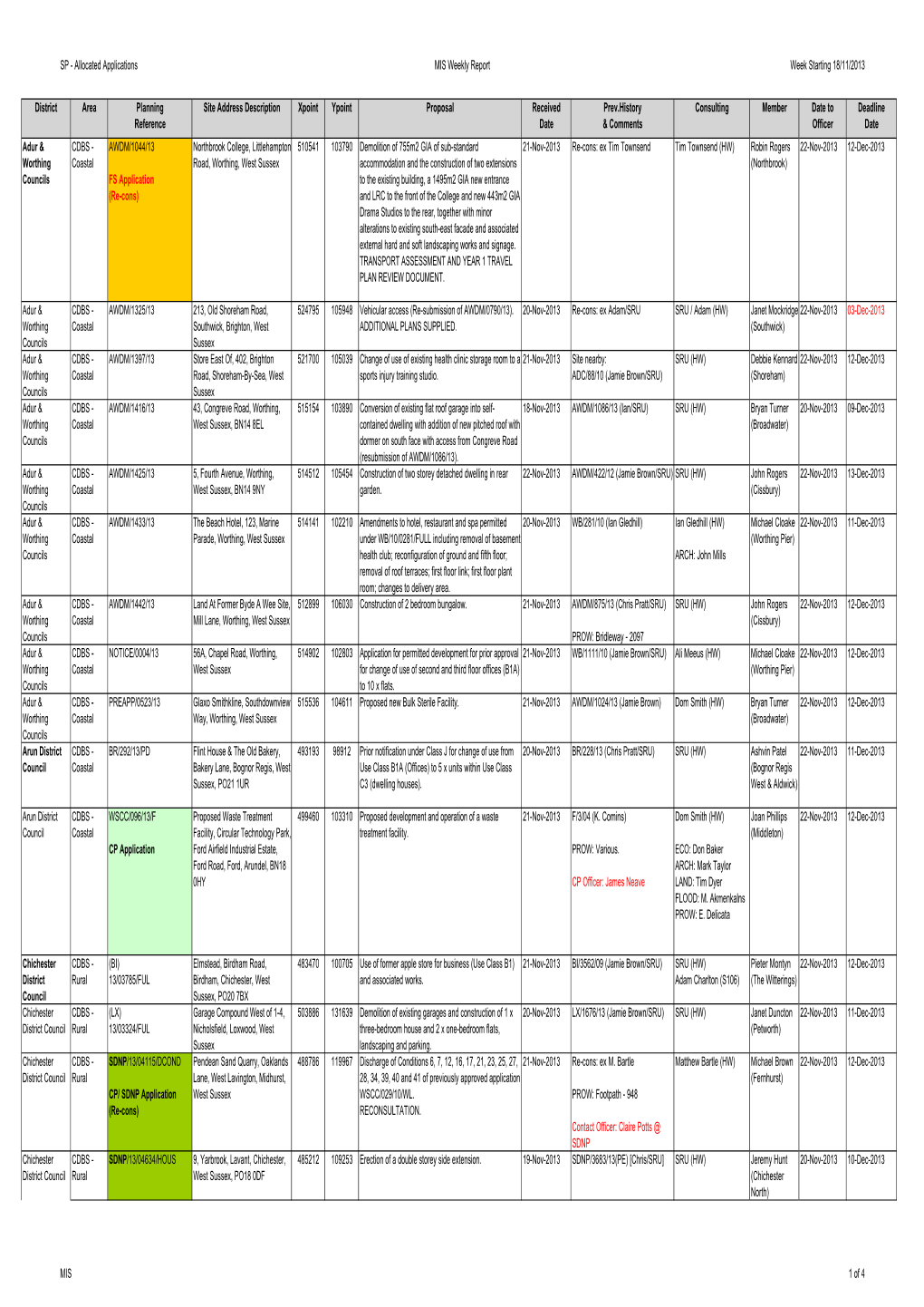 Strategic Planning Business Unit Planning Applications