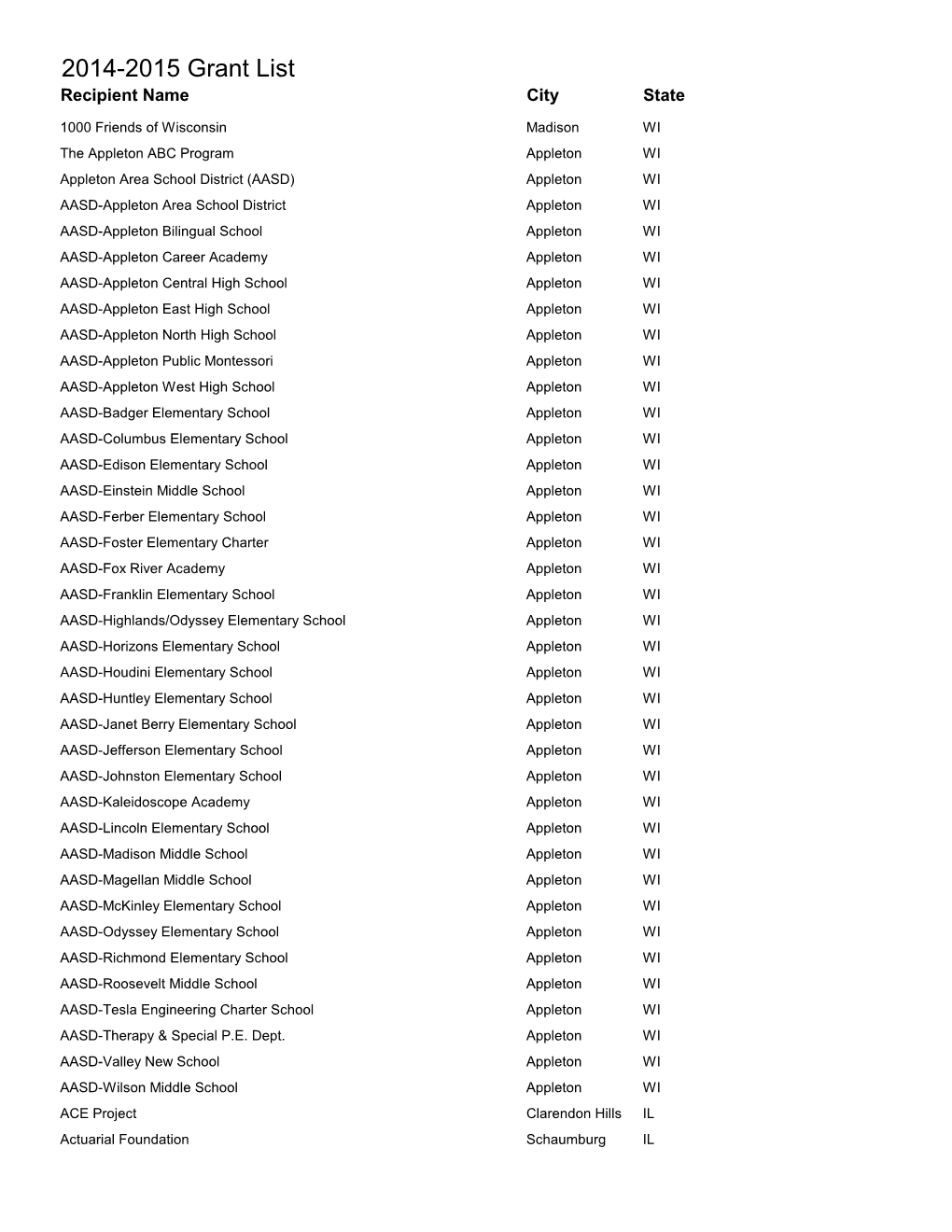 2014-2015 Grant List Recipient Name City State