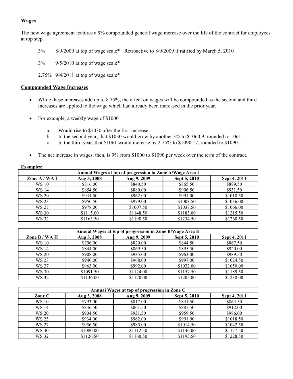 The New Wage Agreement Features a 9% Compounded General Wage Increase Over the Life Of