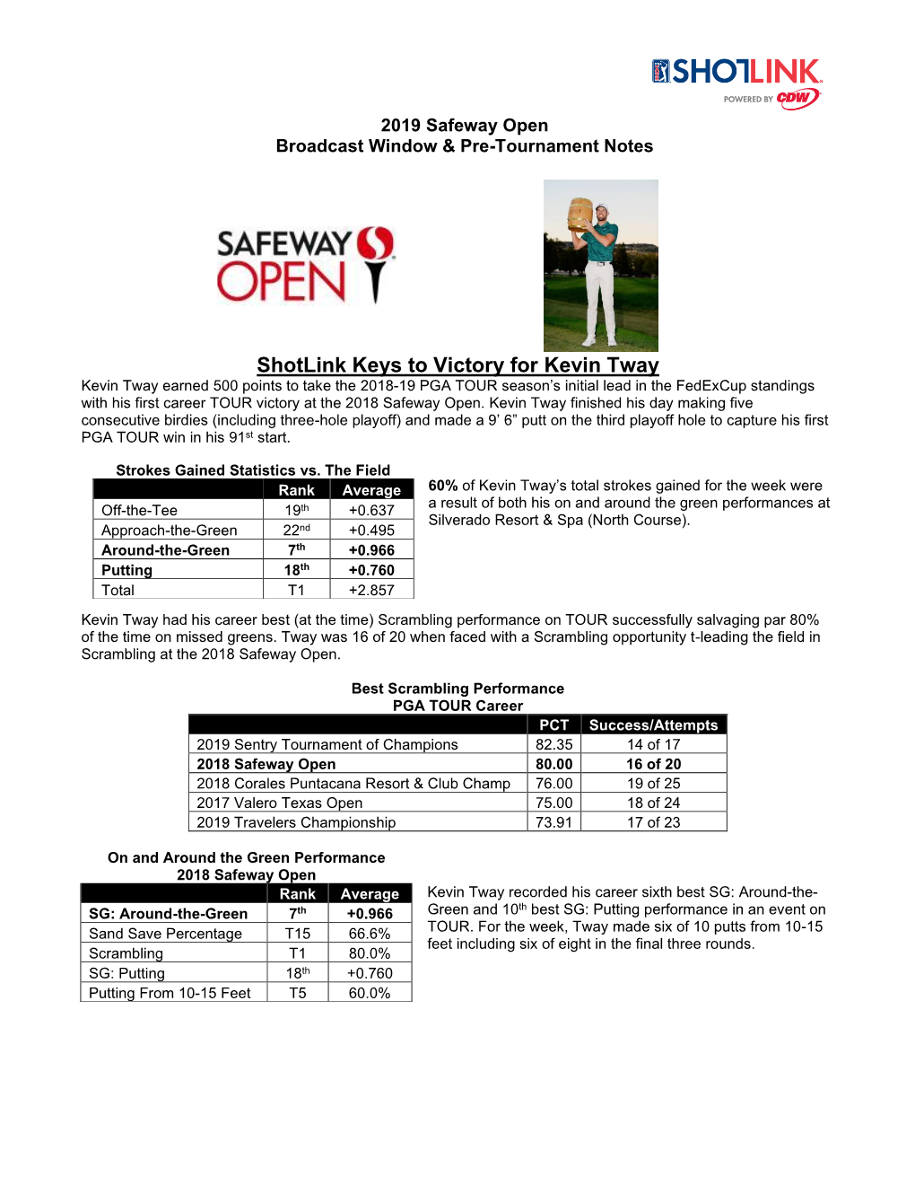 2019 Safeway Open Shotlink & Broadcast Notes