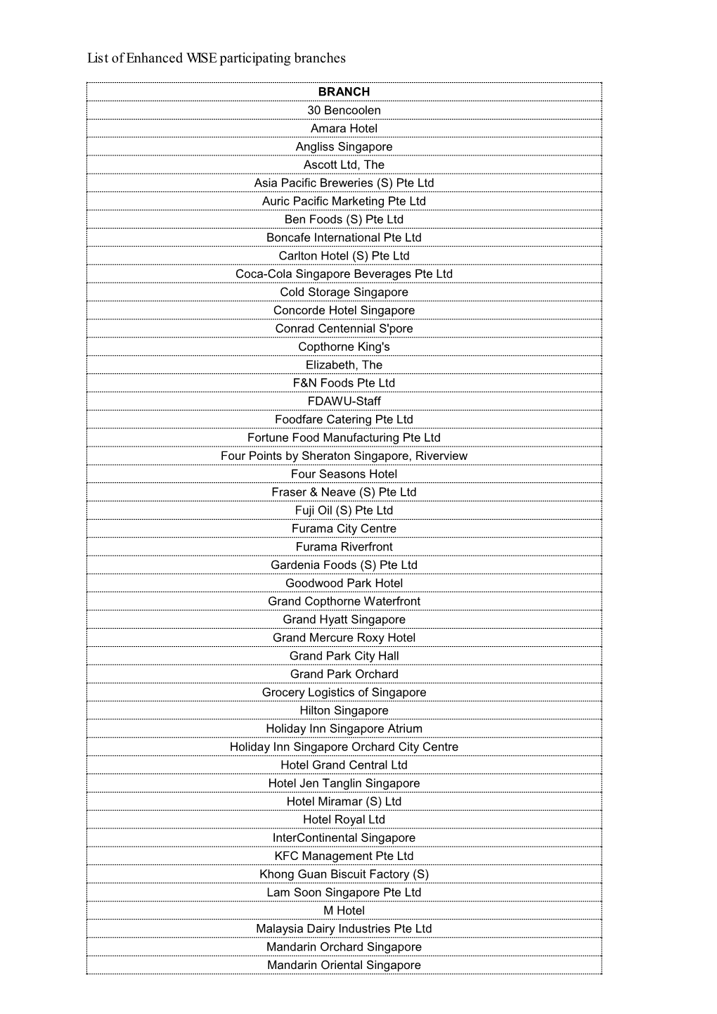 List of Enhanced WISE Participating Branches