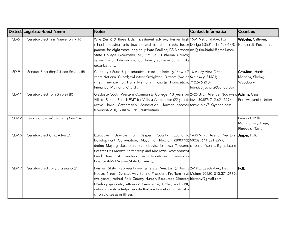 New Legislators 2015 (With Bios).Xlsx