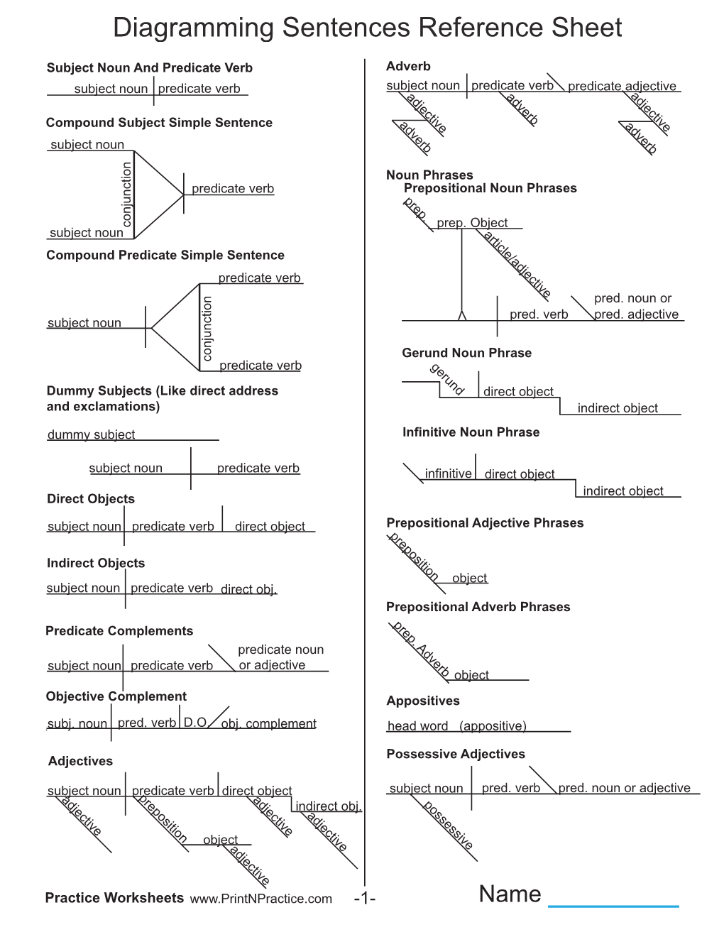 Diagramming Sentences Reference Sheet