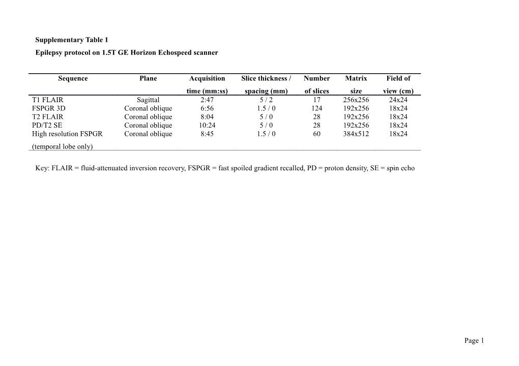 Epilepsy Protocol on 1.5T GE Horizon Echospeed Scanner