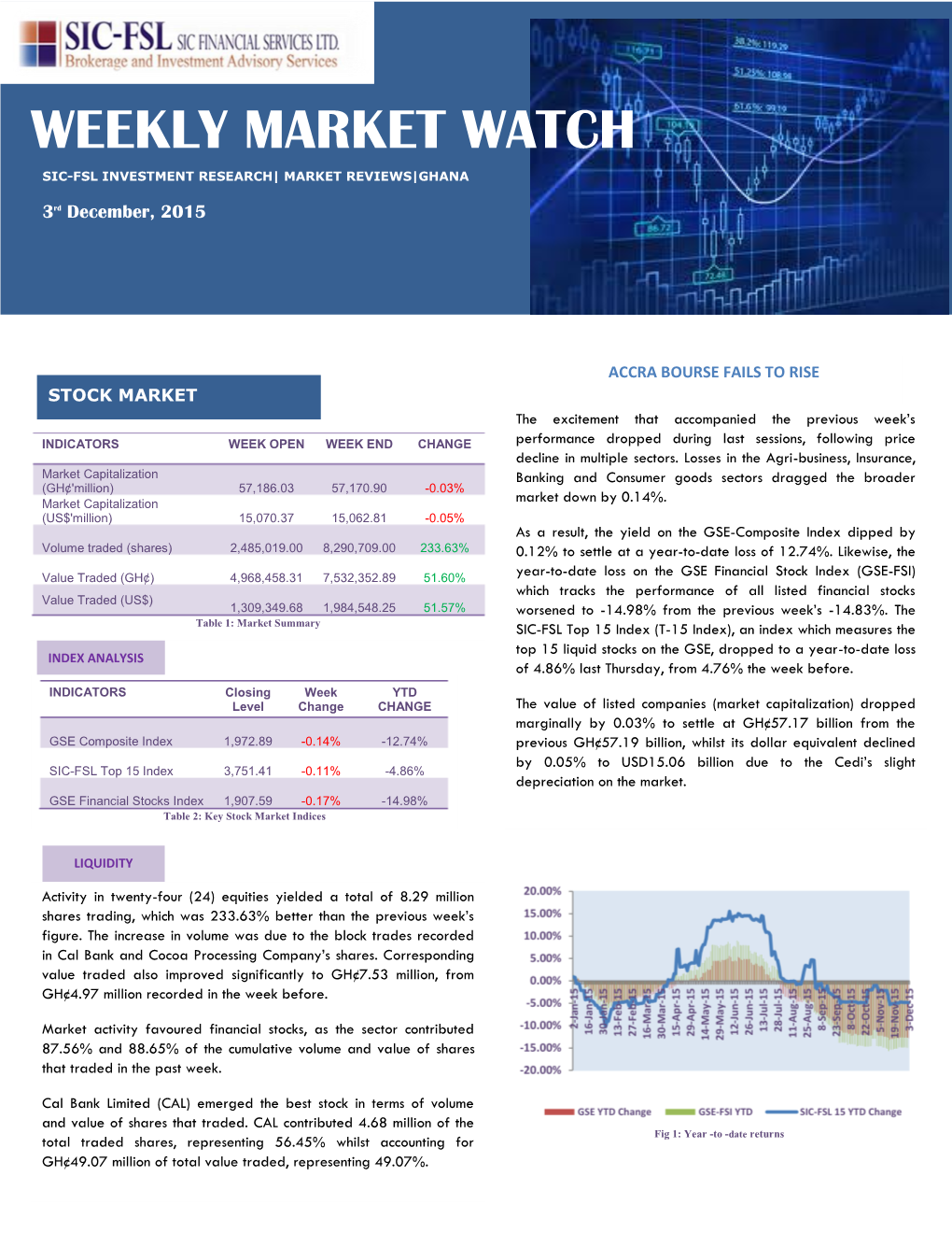 Weekly Market Watch Sic-Fsl Investment+ Research| Market Reviews|Ghana