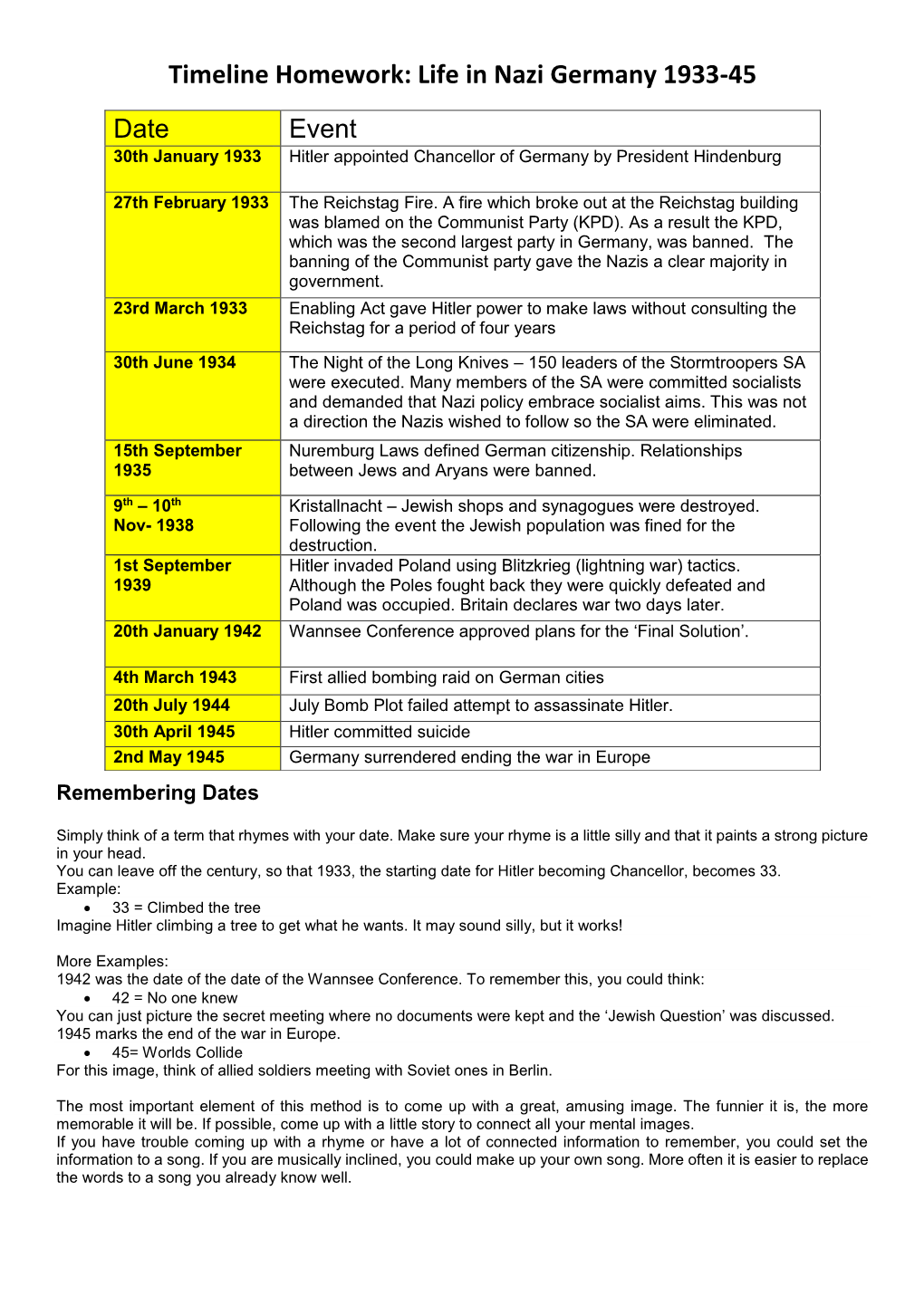 Timeline Homework: Life in Nazi Germany 1933-45