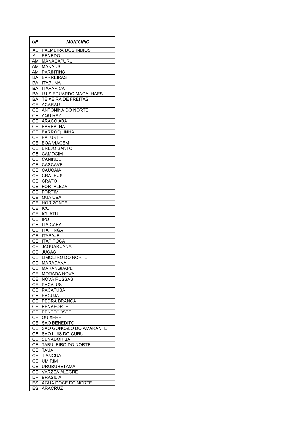 Lista 1208 Municipios Convocados Proinfancia