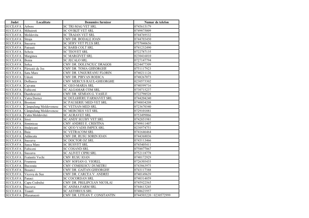Judet Localitate Denumire Furnizor Numar De Telefon SUCEAVA Arbore