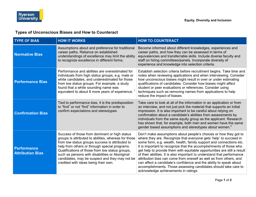 Types of Unconscious Biases and How to Counteract