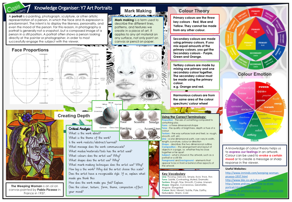 Knowledge Organiser: Y7 Art Portraits Mark Making Colour Theory