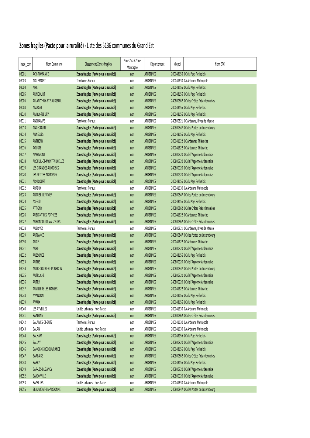 Zones Fragiles (Pacte Pour La Ruralité) ‐ Liste Des 5136 Communes Du Grand Est