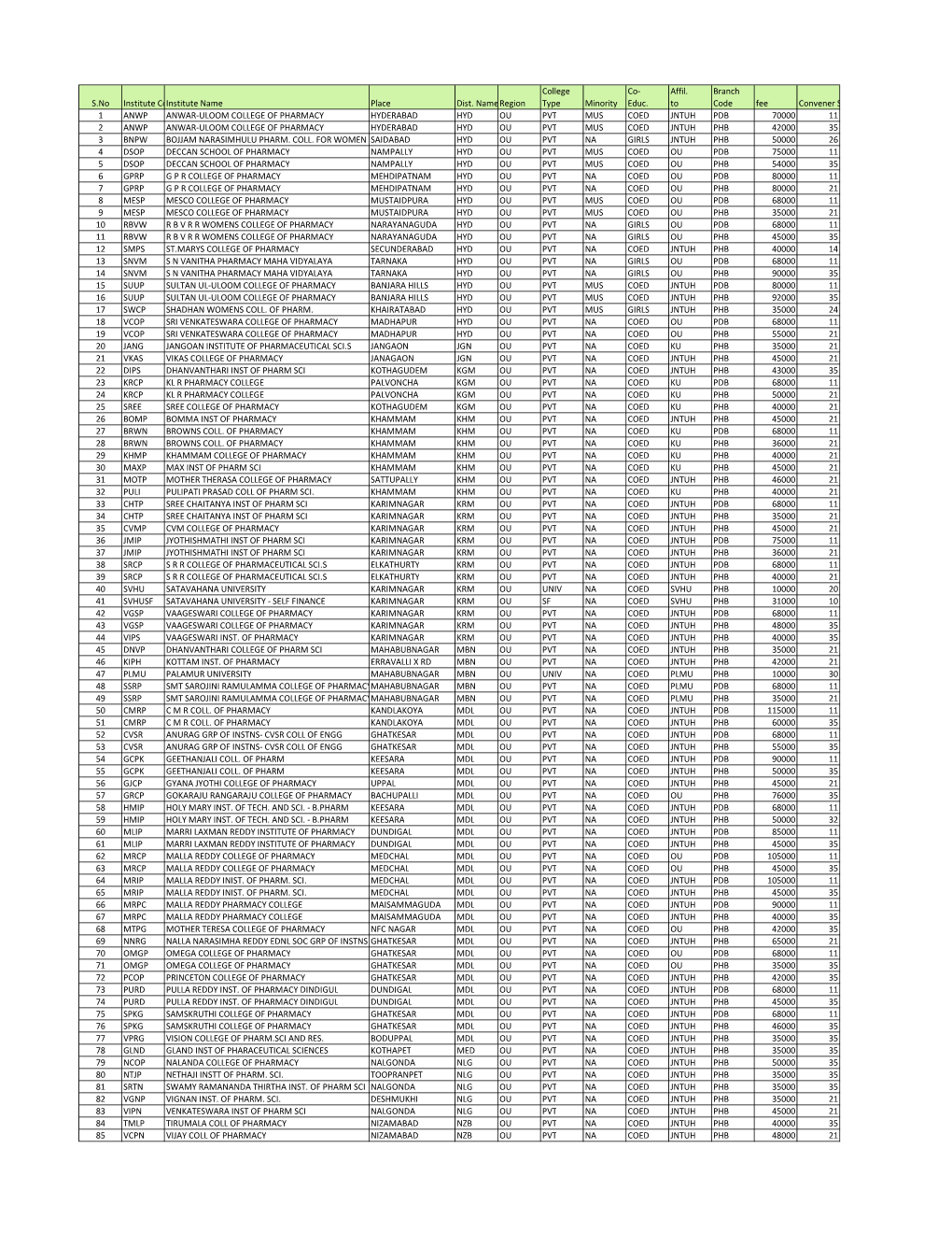 Pharmacy-And-B-Pharm-Colleges.Pdf