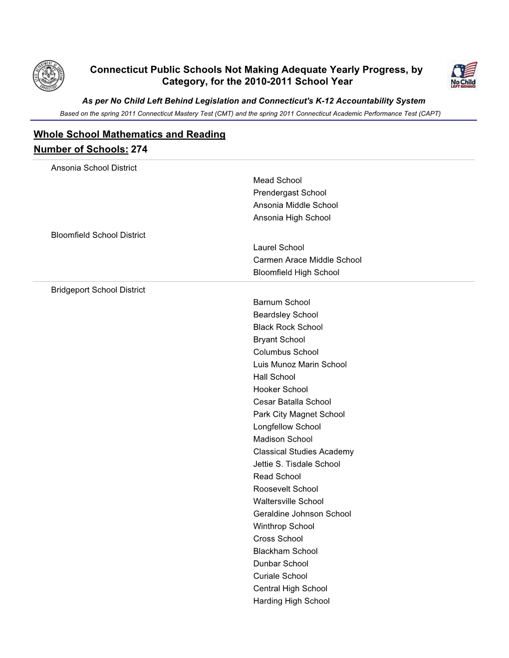 Connecticut Public Schools Not Making Adequate Yearly Progress, by Category, for the 2010-2011 School Year