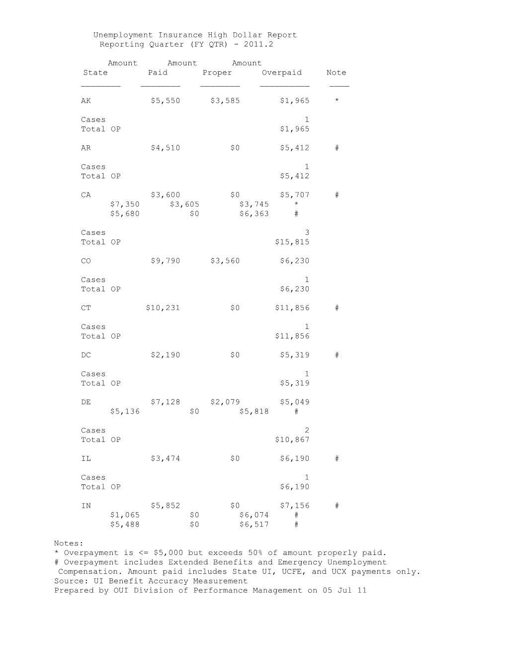 Unemployment Insurance High Dollar Report