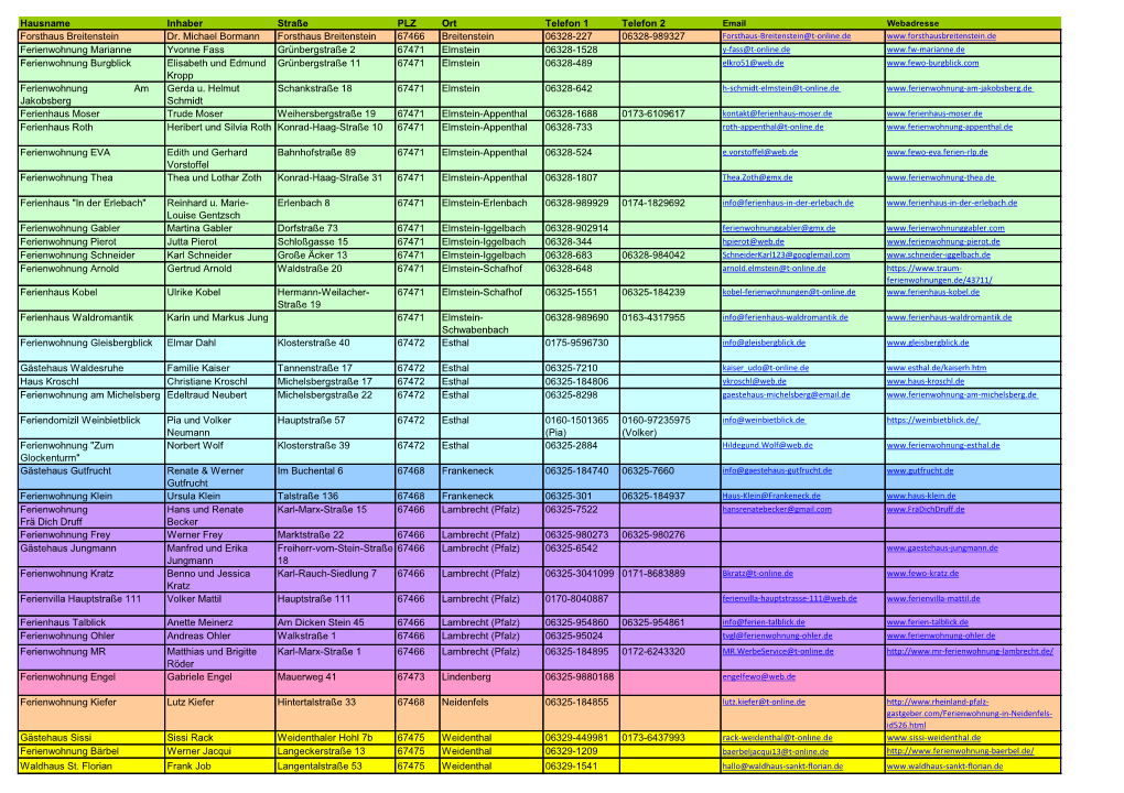 Hausname Inhaber Straße PLZ Ort Telefon 1 Telefon 2 Email Webadresse Forsthaus Breitenstein Dr