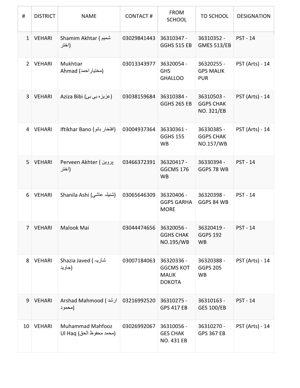 From # District Name Contact # to School Designation School