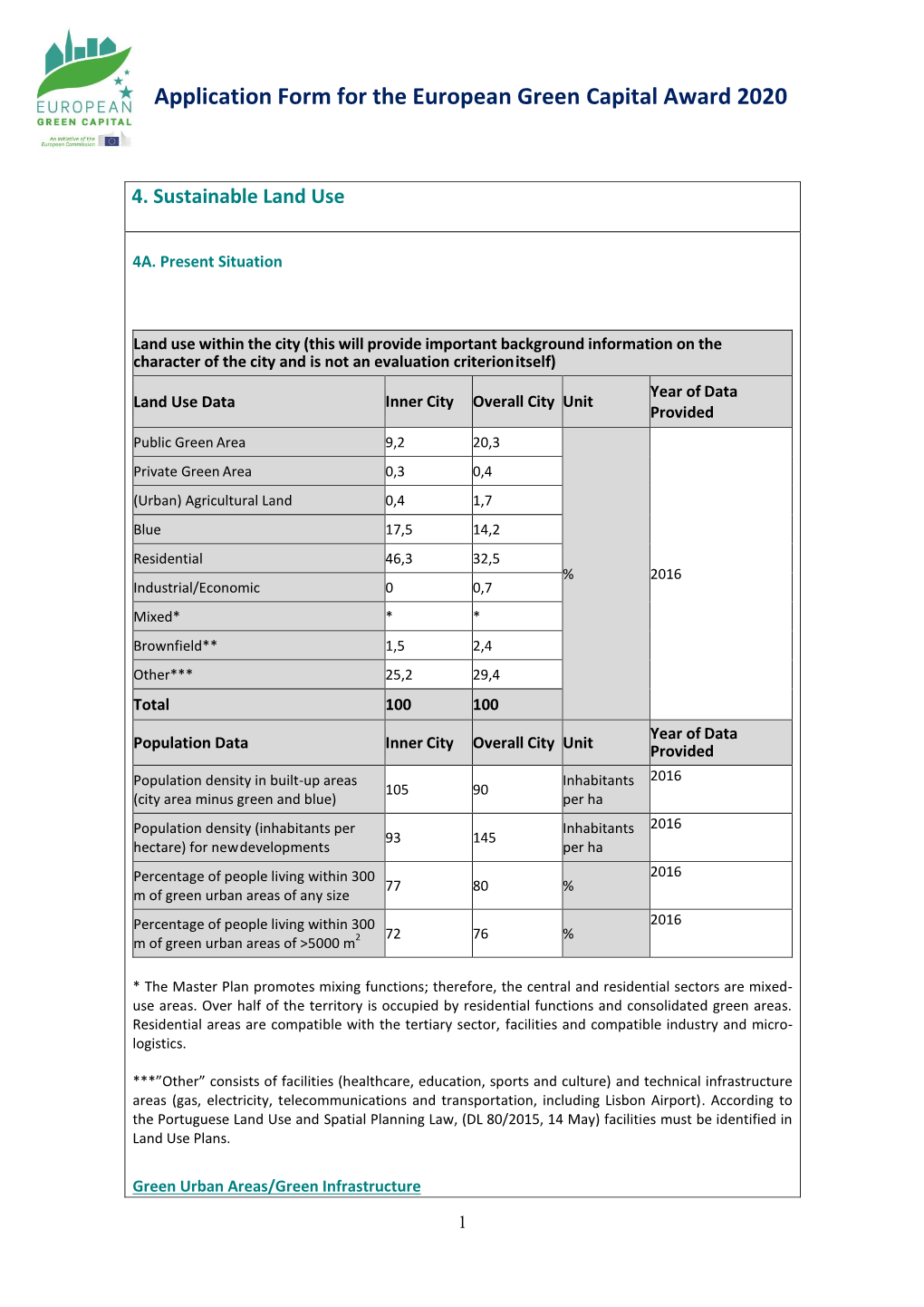 Application Form for the European Green Capital Award 2020