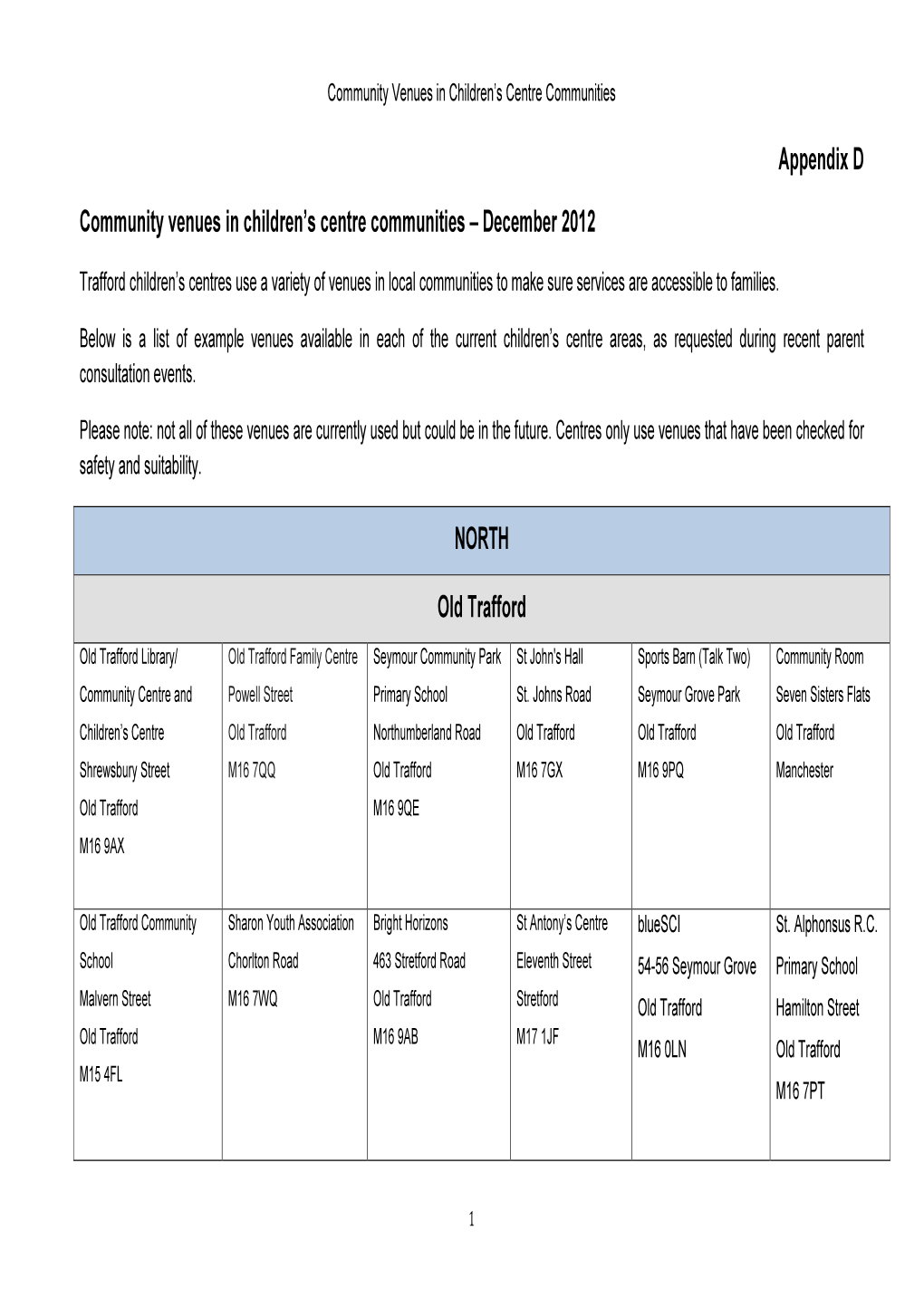 Appendix D Community Venues in Children's Centre Communities