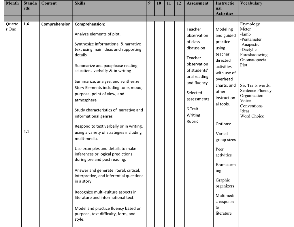 9-12Th Grade Language Arts Curriculum Map Mrs. Fort Calhoun High School