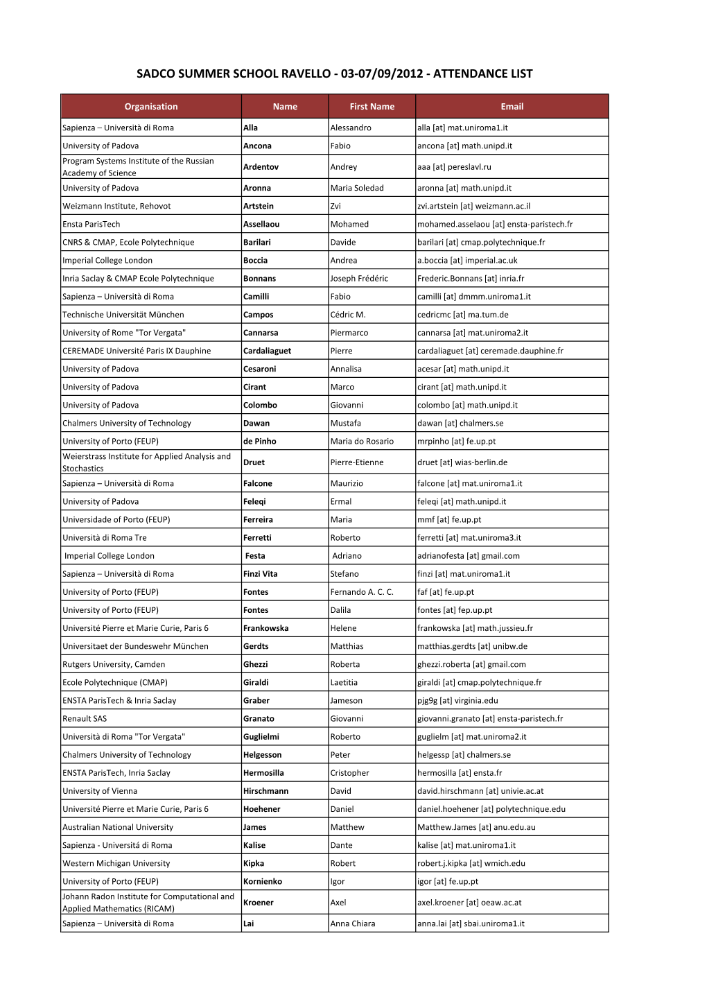 Attendance List