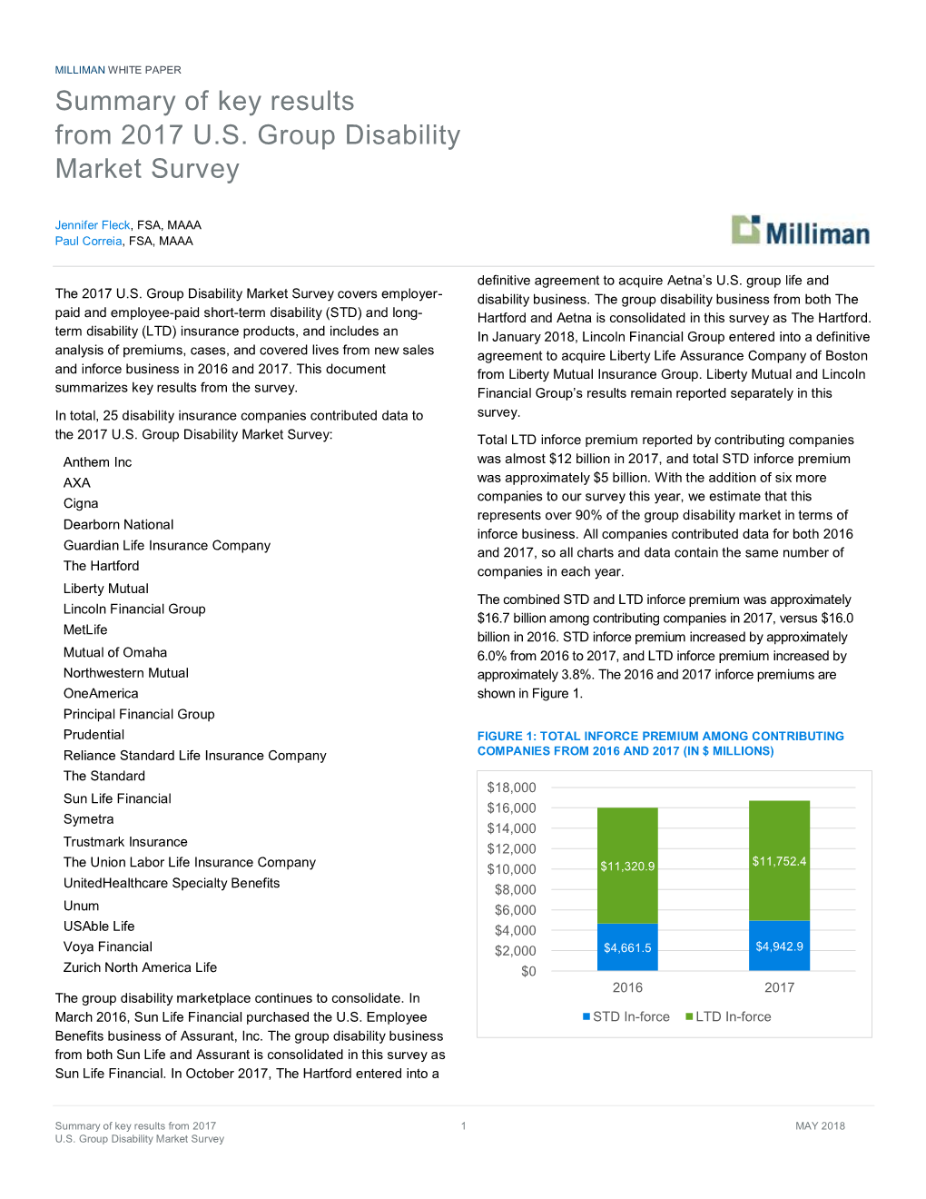 Summary of Key Results from 2017 U.S. Group Disability Market Survey