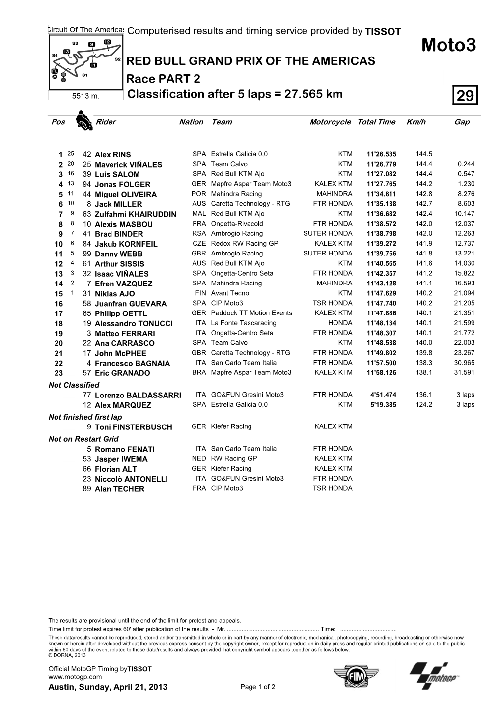 Moto3 RED BULL GRAND PRIX of the AMERICAS Race PART 2 5513 M