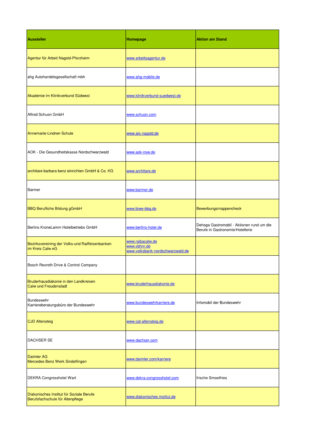 Aussteller Homepage Aktion Am Stand Agentur Für Arbeit Nagold-Pforzheim Ahg Autohandelsgesellschaft Mbh W