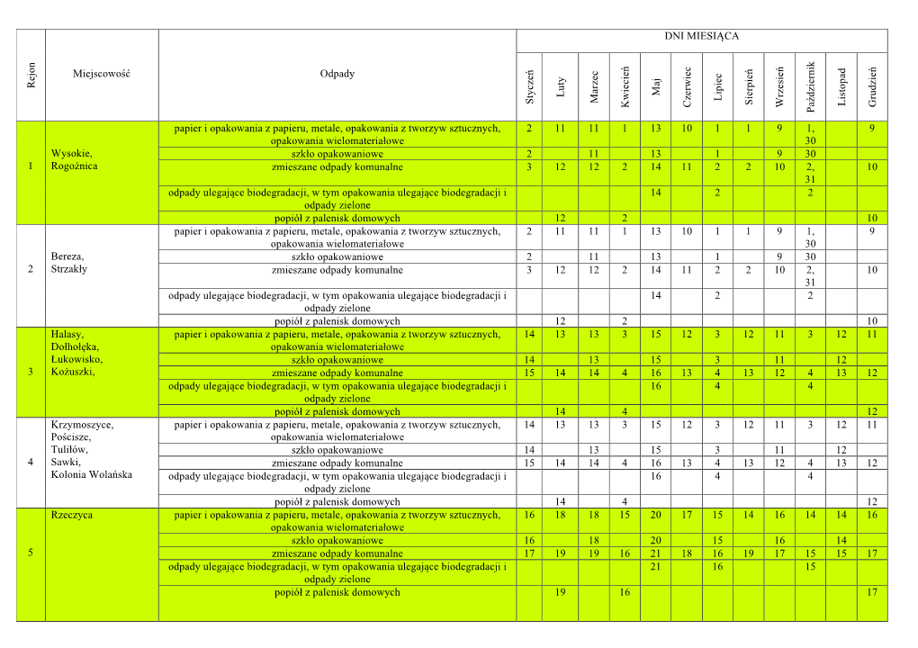 Harmonogram Odbioru Odpadów Z Terenu Gminy Międzyrzec Podlaski