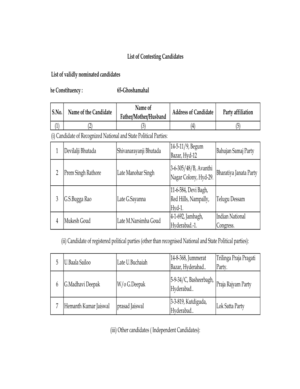 Name of the Constituency : 65-Ghoshamahal S.No. Name Of