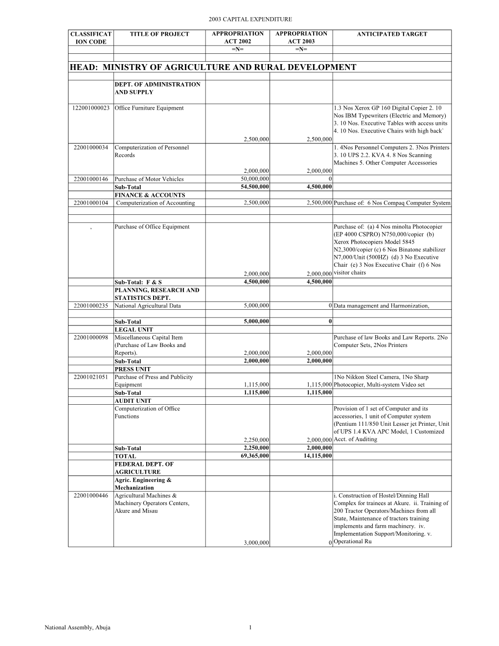 Head: Ministry of Agriculture and Rural Development