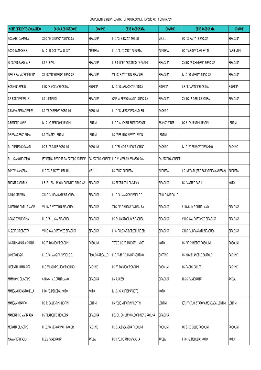 Componenti Esterni Comitati Di Valutazione L