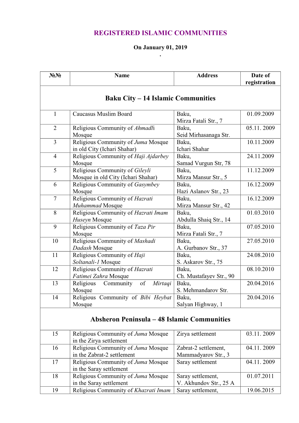 Registered Islamitic Communities