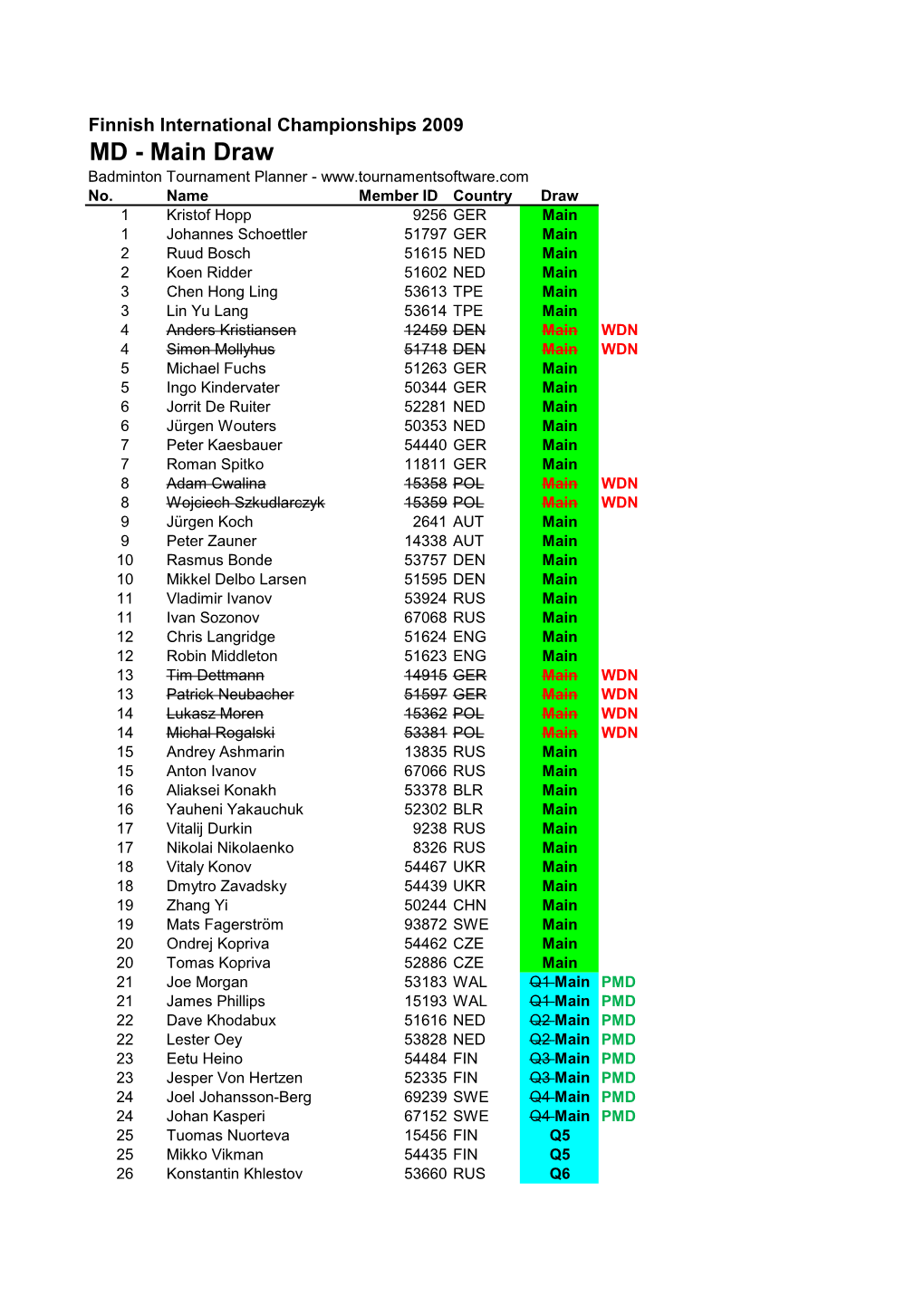 MD Entries of FIC 2009.Pdf