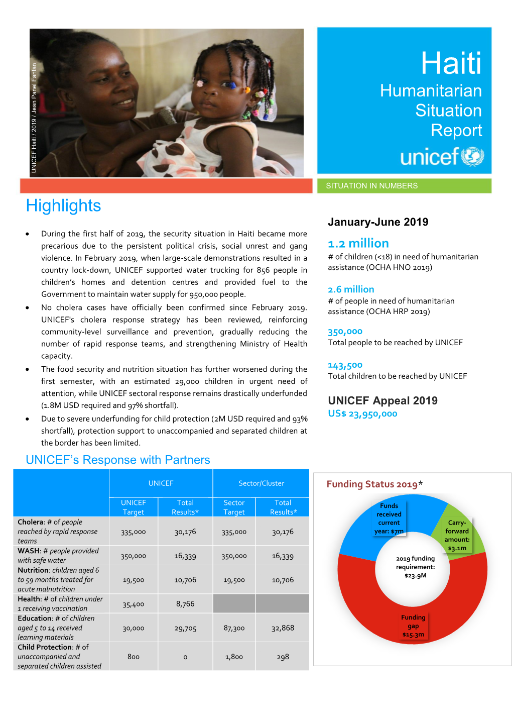 HAC Mid Year 2019