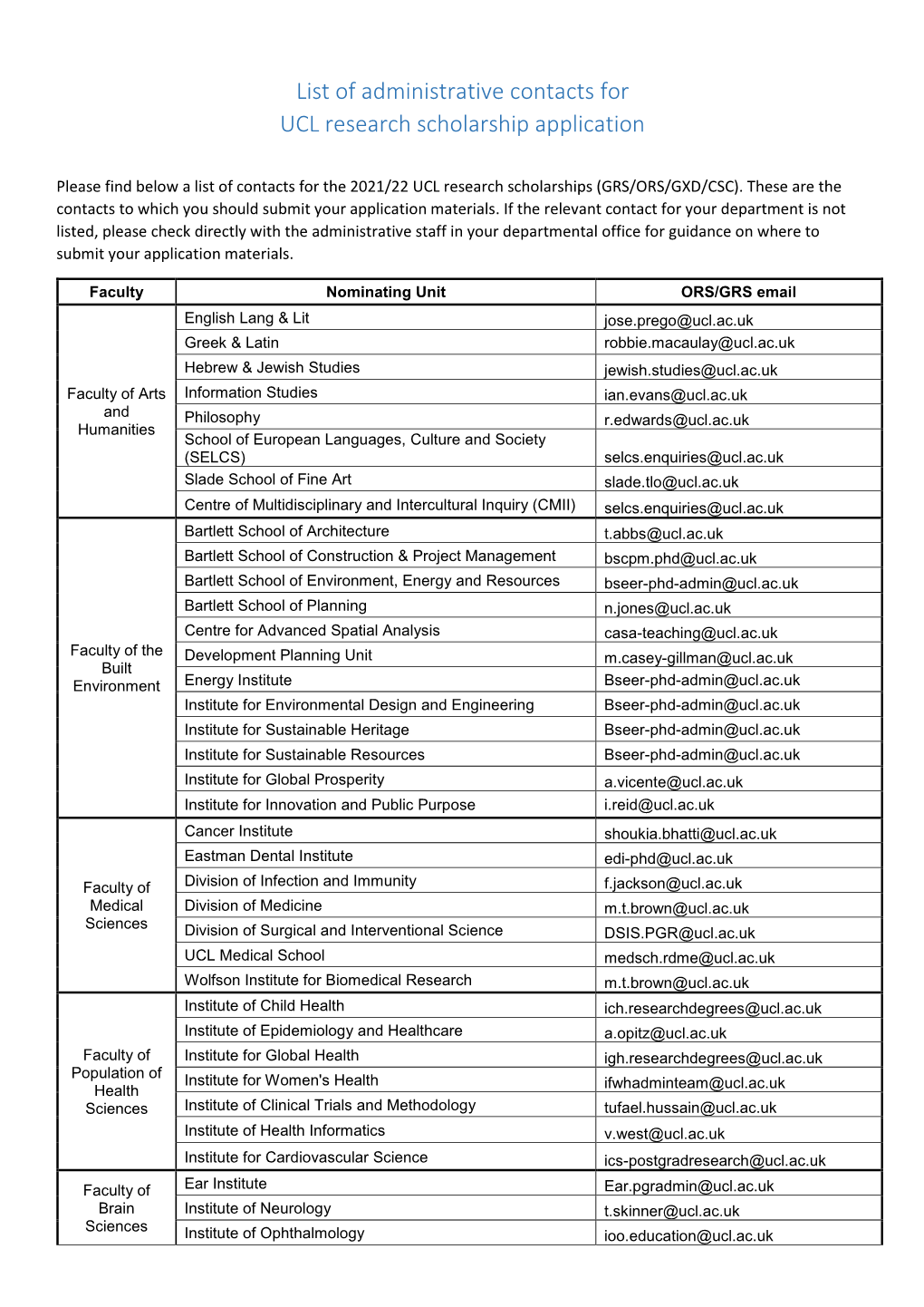 List of Administrative Contacts for UCL Research Scholarship Application