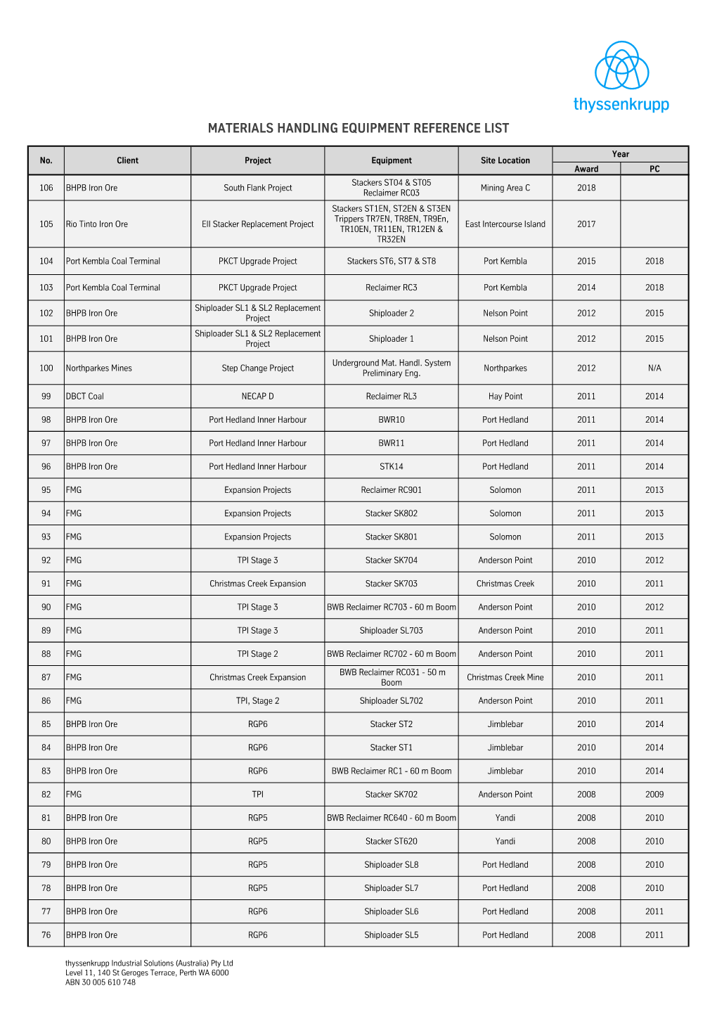 Materials Handling Equipment Reference List