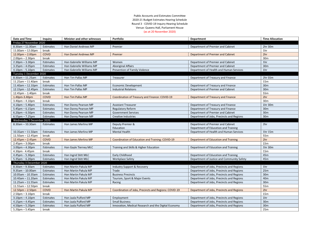 Public Accounts and Estimates Committee 2020-21 Budget