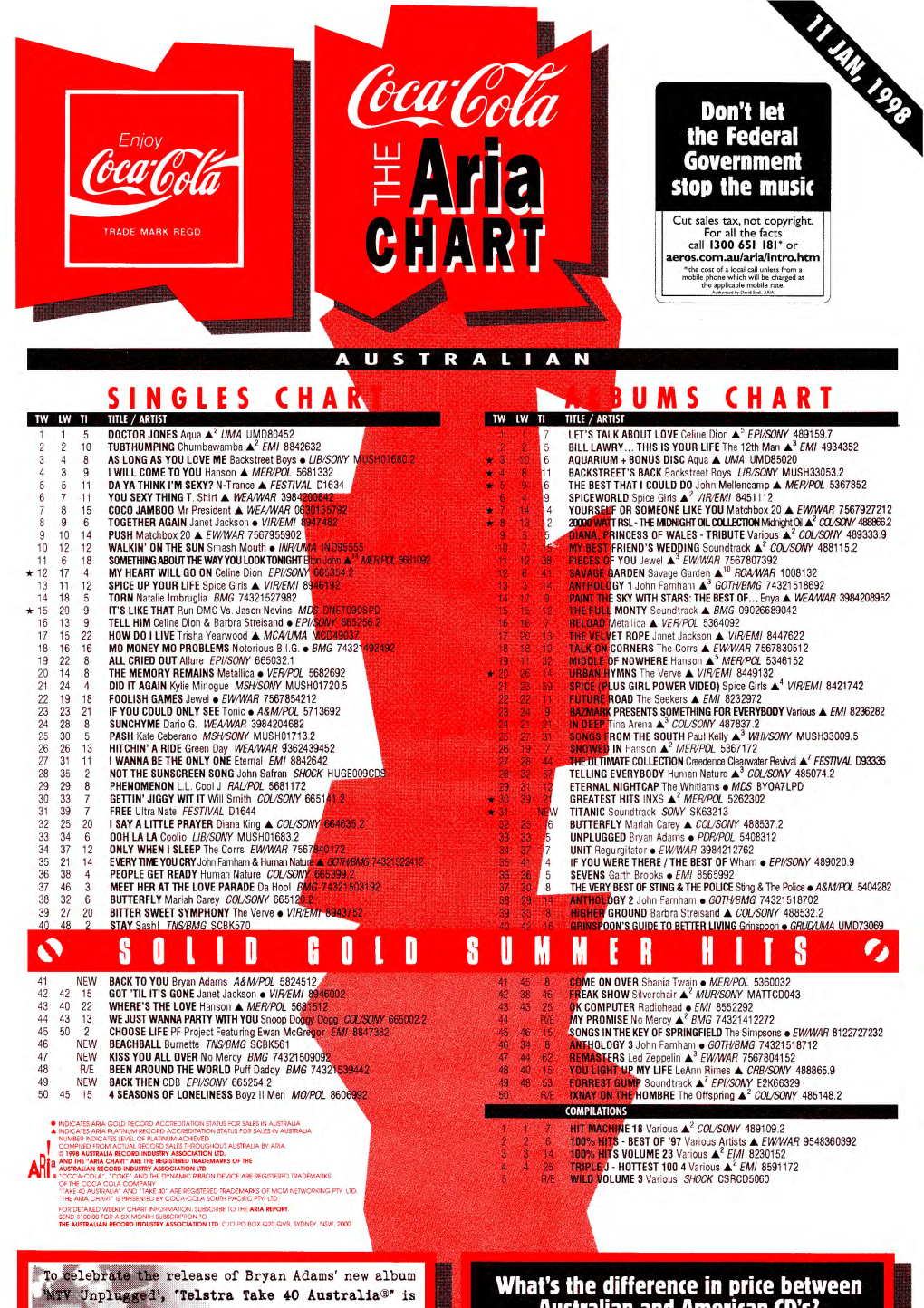 ARIA Charts, 1998-01-11 to 1998-04-05