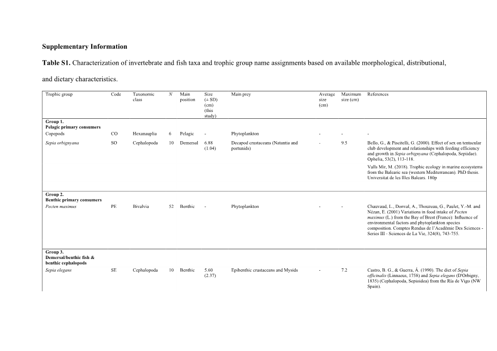 Supplementary Information Table S1. Characterization of Invertebrate And