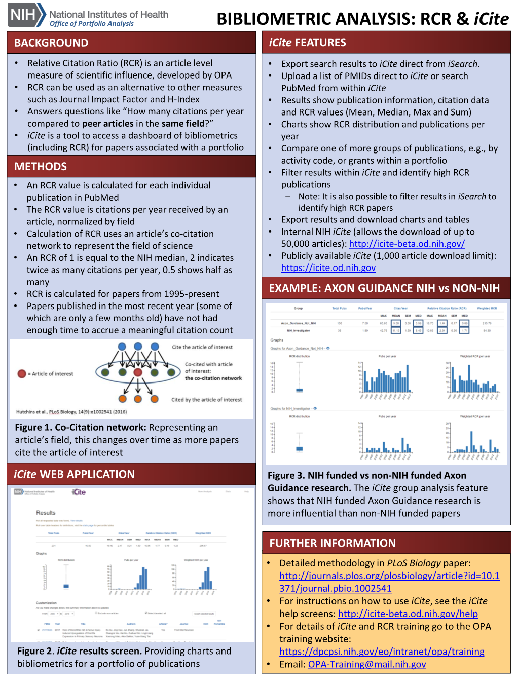 BIBLIOMETRIC ANALYSIS: RCR & Icite