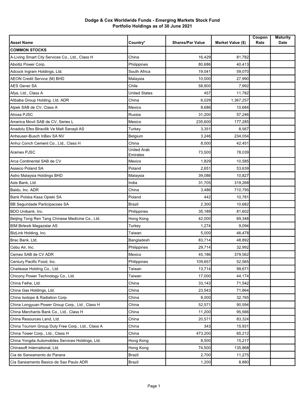 Fund Holdings