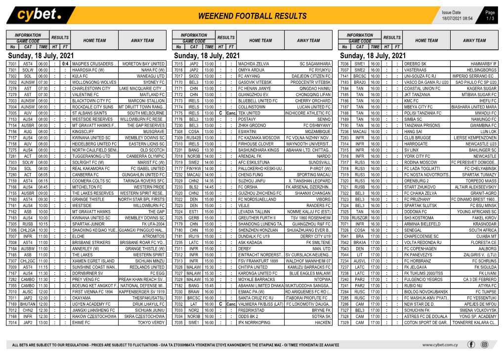 Weekend Football Results Weekend Football