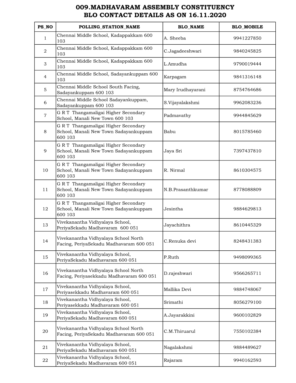 009.Madhavaram Assembly Constituency Blo Contact Details As on 16.11.2020