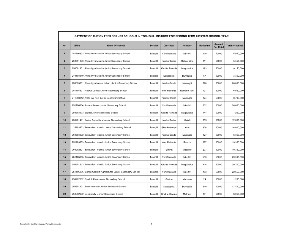 Payment of Tuition Fees for Jss Schools in Tonkolili District for Second Term 2019/2020 School Year