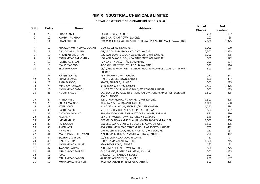 List of Dividend Warrants Without CNIC (Withheld)