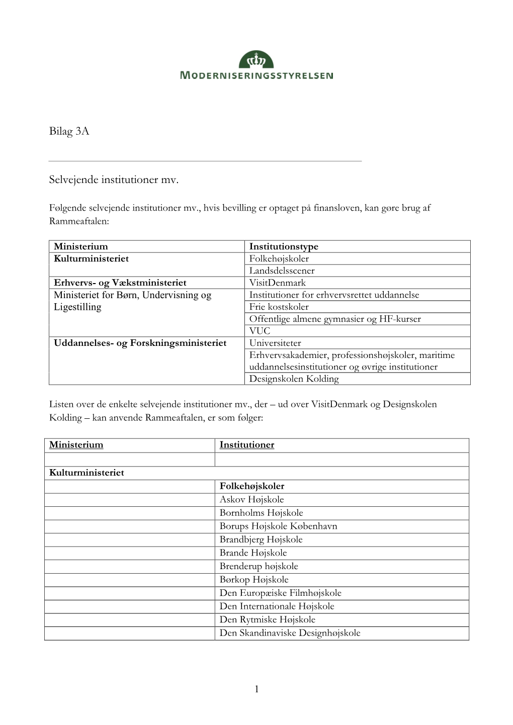 Bilag 3A Selvejende Institutioner