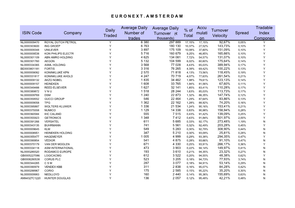 E U R O N E X T . a M S T E R D a M ISIN Code Company Daily Traded