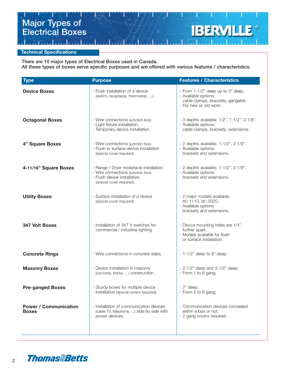 Major Types of Electrical Boxes