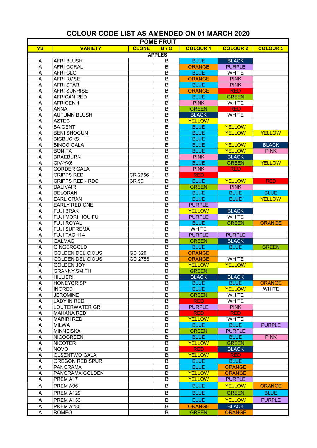 Colour Code List As Amended on 01 March 2020