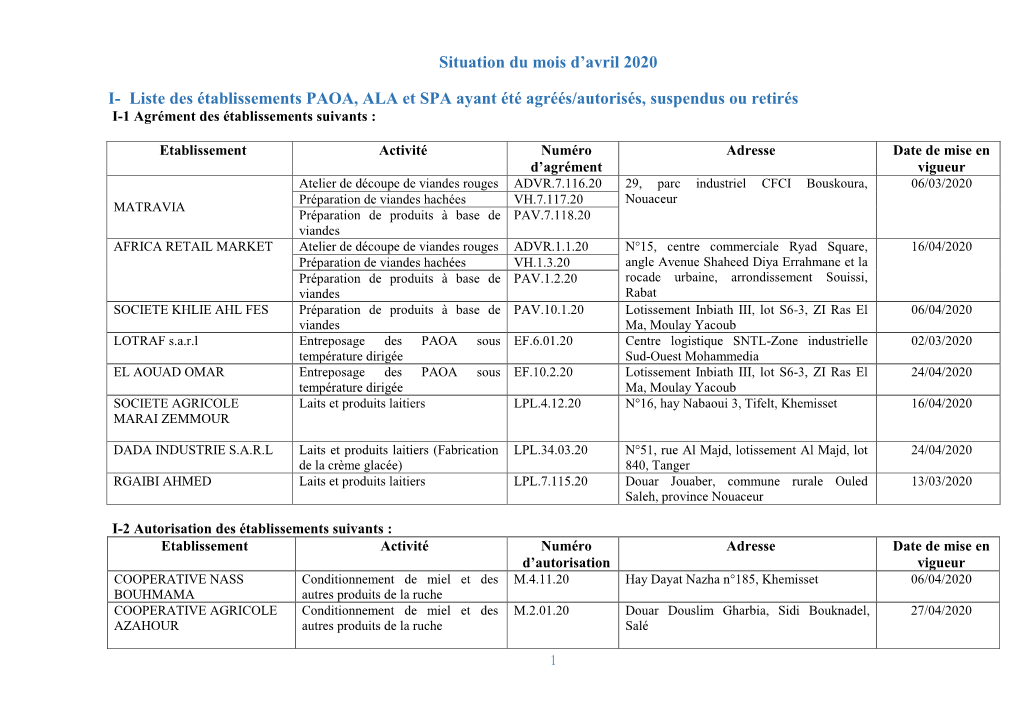 Situation Du Mois D'avril 2020 I- Liste Des Établissements PAOA, ALA Et